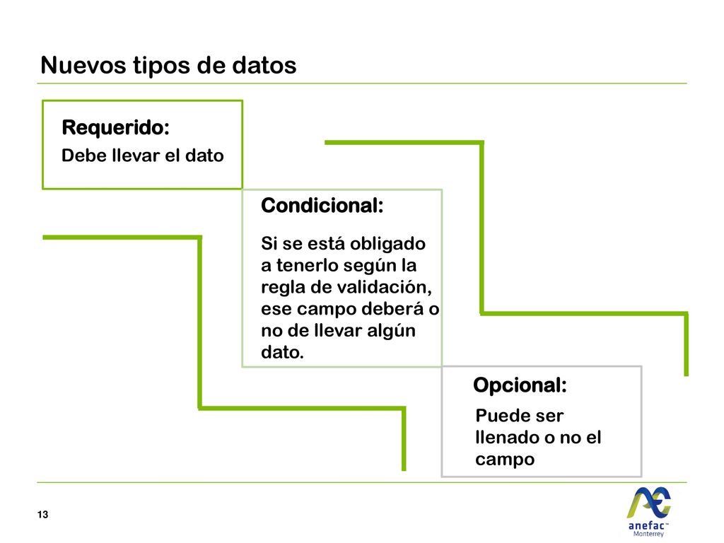 Nuevos tipos de datos Requerido: Condicional: Opcional: