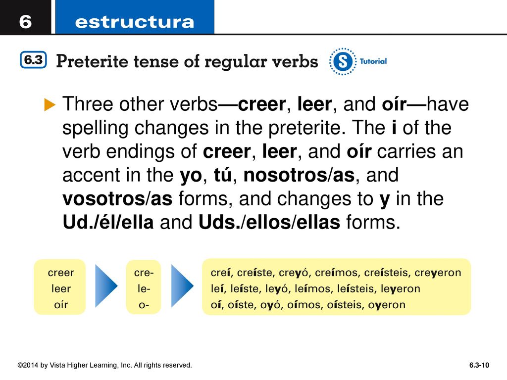 Three other verbs—creer, leer, and oír—have spelling changes in the preterite. The i of the verb endings of creer, leer, and oír carries an accent in the yo, tú, nosotros/as, and vosotros/as forms, and changes to y in the Ud./él/ella and Uds./ellos/ellas forms.