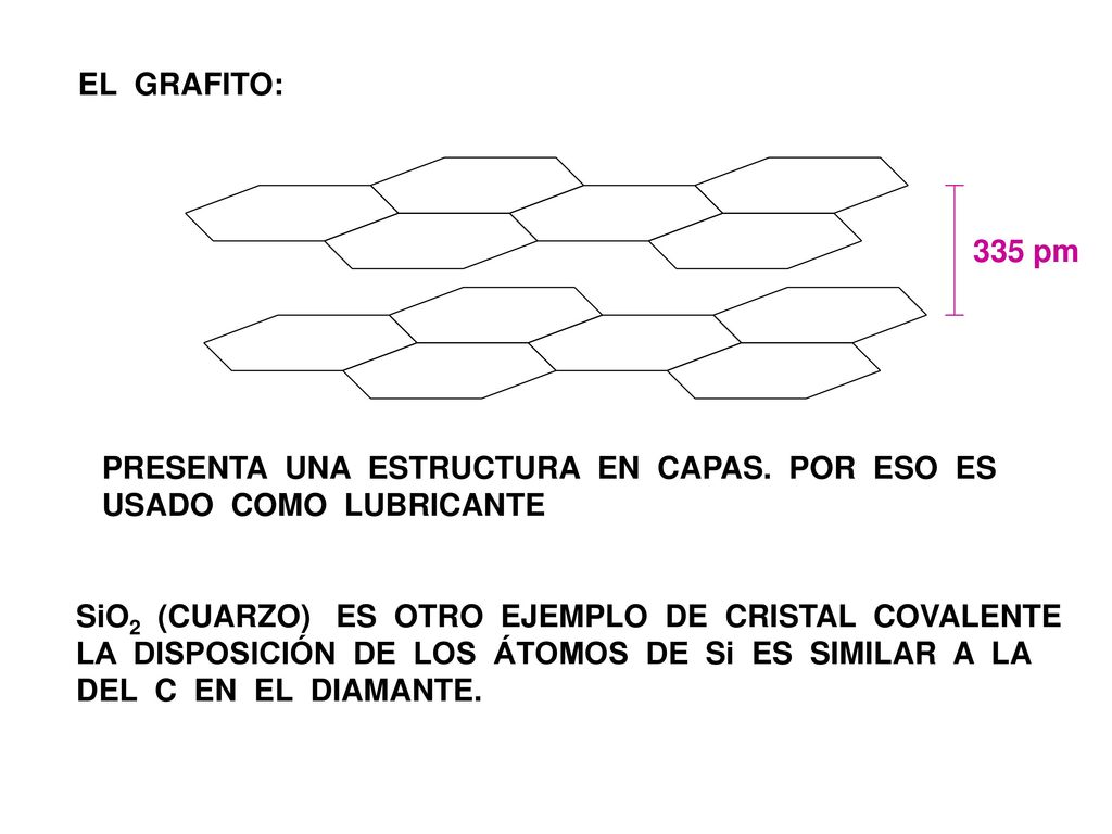 EL GRAFITO: 335 pm. PRESENTA UNA ESTRUCTURA EN CAPAS. POR ESO ES. USADO COMO LUBRICANTE.