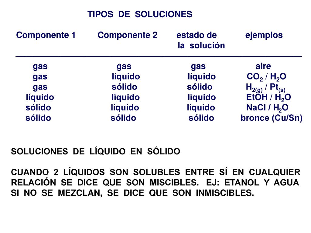 TIPOS DE SOLUCIONES Componente 1 Componente 2 estado de ejemplos. la solución.