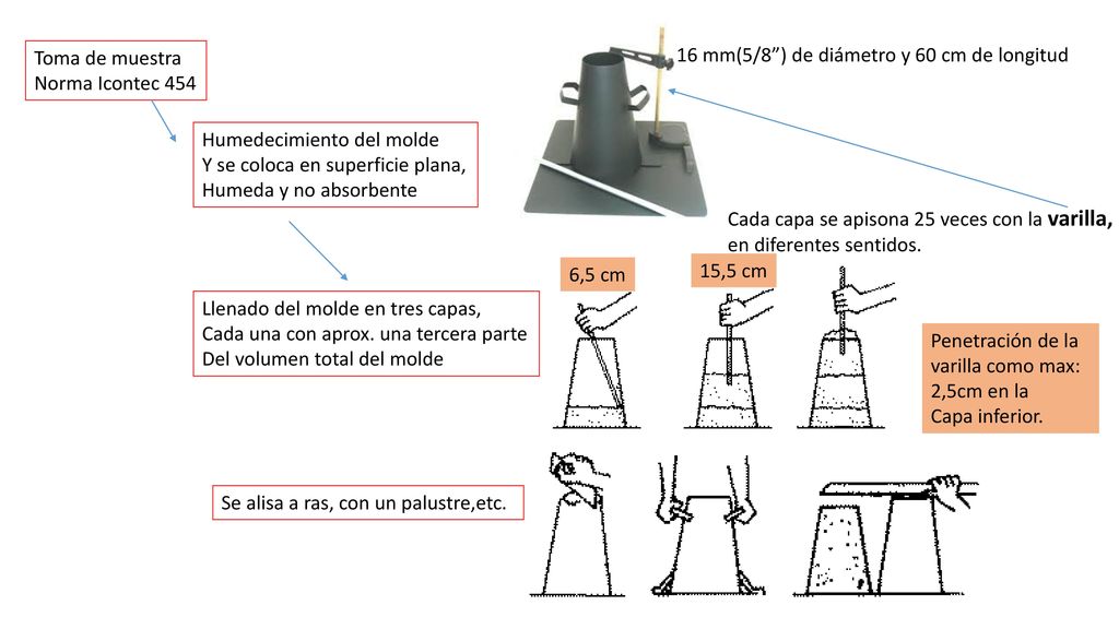 Toma de muestra Norma Icontec mm(5/8 ) de diámetro y 60 cm de longitud. Humedecimiento del molde.