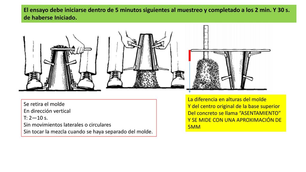 El ensayo debe iniciarse dentro de 5 minutos siguientes al muestreo y completado a los 2 min. Y 30 s. de haberse Iniciado.
