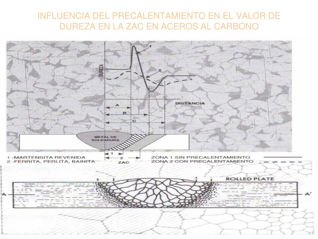 INFLUENCIA DEL PRECALENTAMIENTO EN EL VALOR DE DUREZA EN LA ZAC EN ACEROS AL CARBONO
