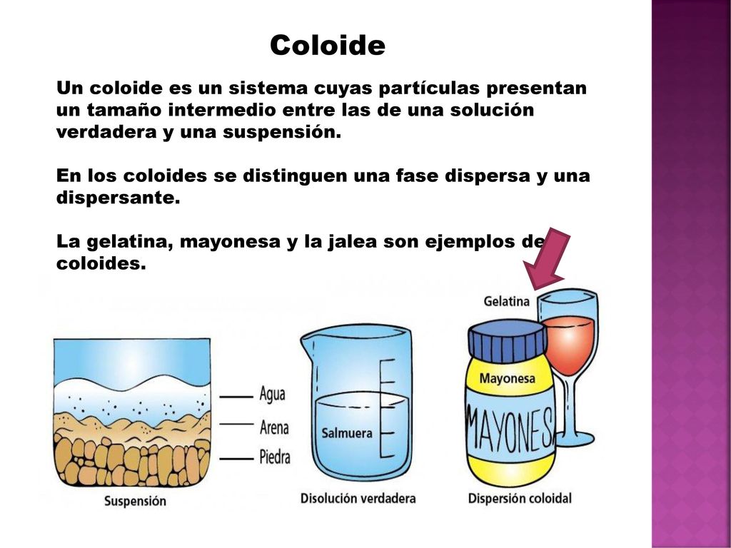 Coloide Un coloide es un sistema cuyas partículas presentan un tamaño intermedio entre las de una solución verdadera y una suspensión.