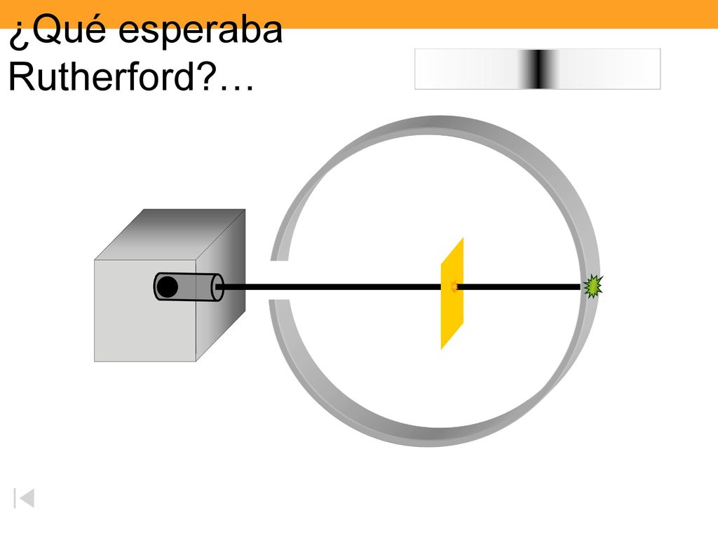 Pantalla fluorescente Bloque de plomo Polonio Lámina de oro