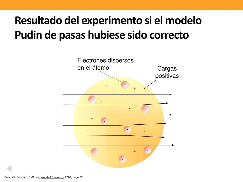 Explicación de los resultados del modo de dispersión de las partículas alfa