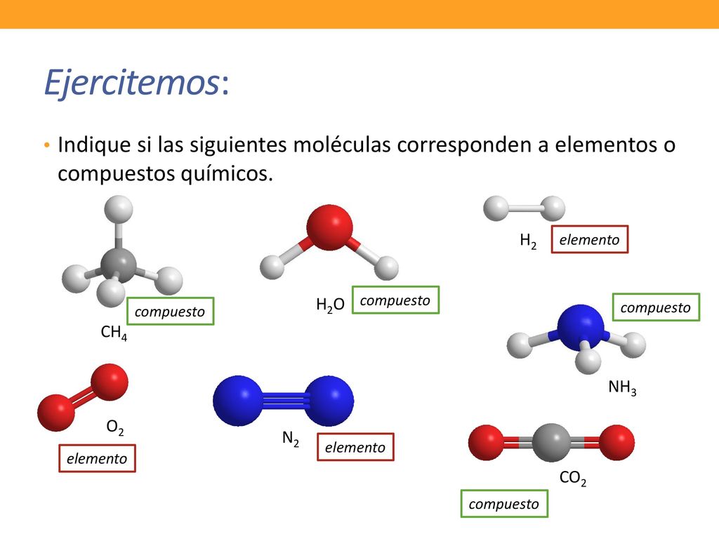 Ejercitemos: Indique si las siguientes moléculas corresponden a elementos o compuestos químicos. CH4.