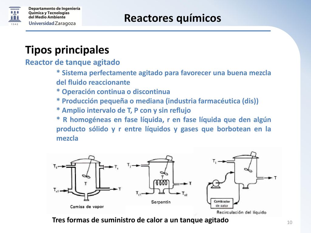 FF Reactores químicos Tipos principales Reactor de tanque agitado