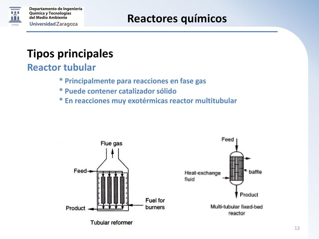 Reactores químicos Tipos principales Reactor tubular