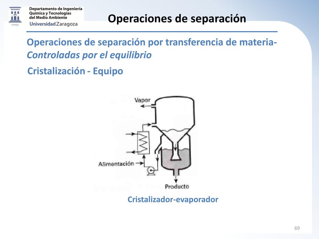 Operaciones de separación