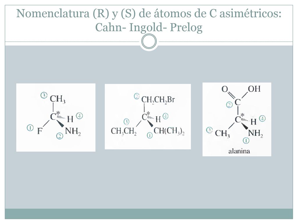 Nomenclatura (R) y (S) de átomos de C asimétricos: Cahn- Ingold- Prelog