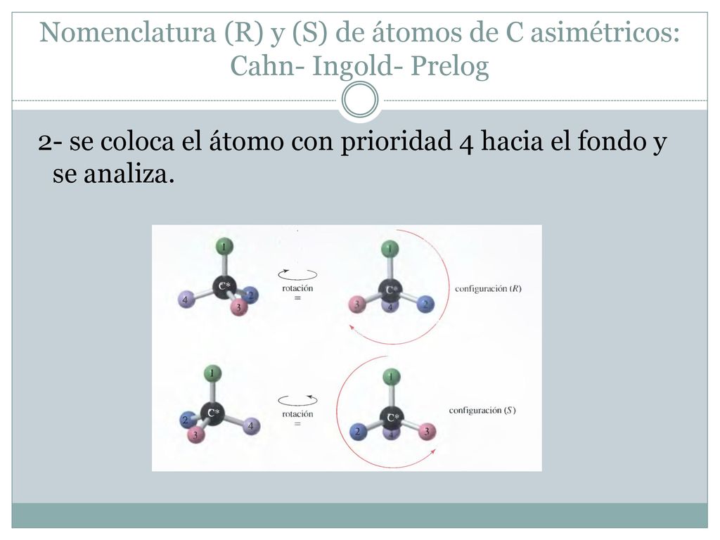 Nomenclatura (R) y (S) de átomos de C asimétricos: Cahn- Ingold- Prelog