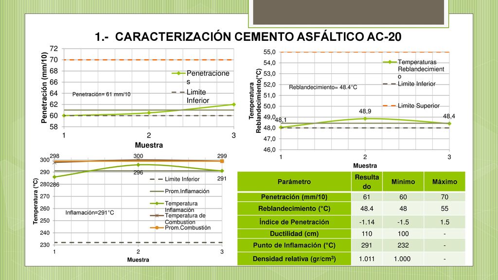 Densidad del asfalto ac20