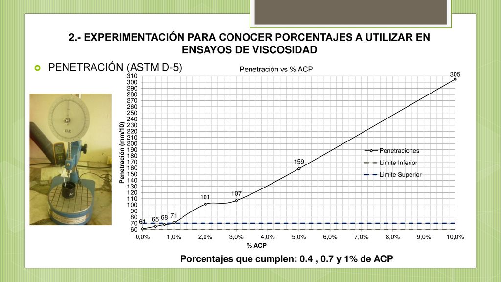 2.- EXPERIMENTACIÓN PARA CONOCER PORCENTAJES A UTILIZAR EN ENSAYOS DE VISCOSIDAD