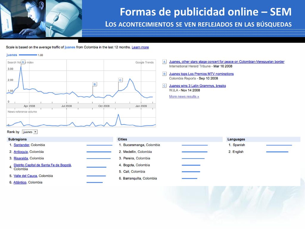 Formas de publicidad online – SEM Los acontecimientos se ven reflejados en las búsquedas