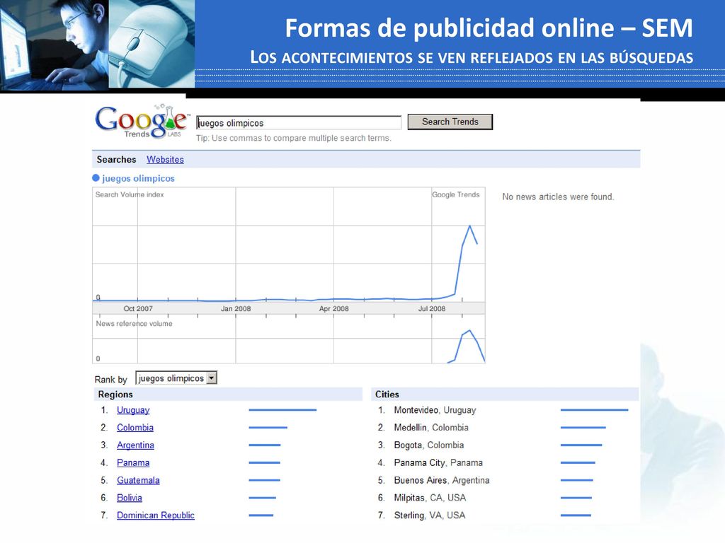 Formas de publicidad online – SEM Los acontecimientos se ven reflejados en las búsquedas