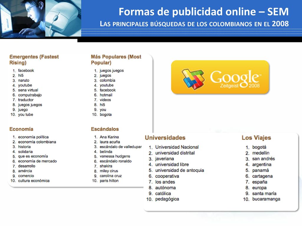 Formas de publicidad online – SEM Las principales búsquedas de los colombianos en el 2008