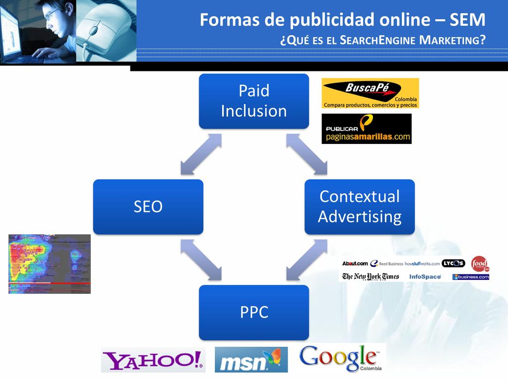 Formas de publicidad online – SEM ¿Qué es el SearchEngine Marketing