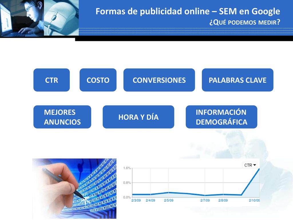 Formas de publicidad online – SEM en Google ¿Qué podemos medir