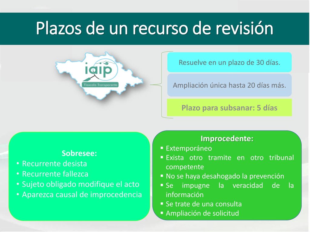 Plazos de un recurso de revisión Plazo para subsanar: 5 días