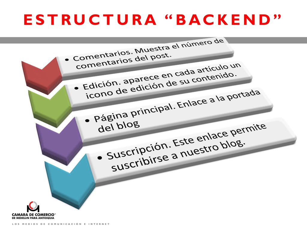 ESTRUCTURA BACKEND Comentarios. Muestra el número de comentarios del post. Edición. aparece en cada artículo un icono de edición de su contenido.