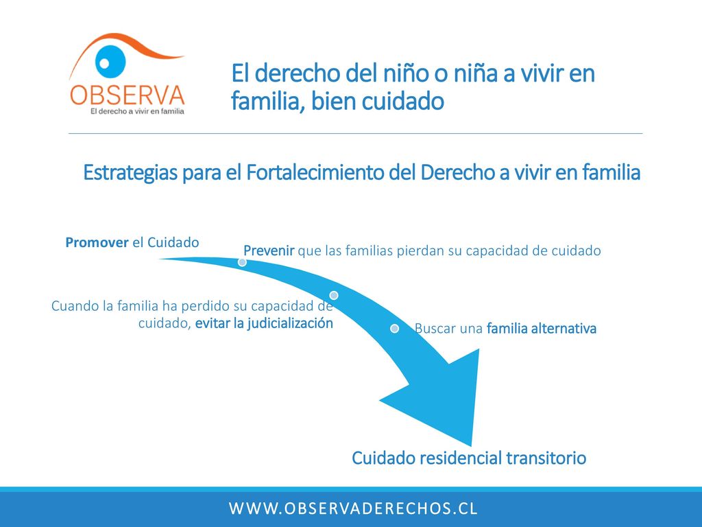 Estrategias para el Fortalecimiento del Derecho a vivir en familia