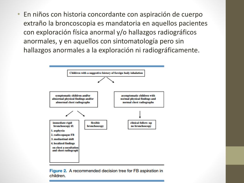 En niños con historia concordante con aspiración de cuerpo extraño la broncoscopia es mandatoria en aquellos pacientes con exploración física anormal y/o hallazgos radiográficos anormales, y en aquellos con sintomatología pero sin hallazgos anormales a la exploración ni radiográficamente.