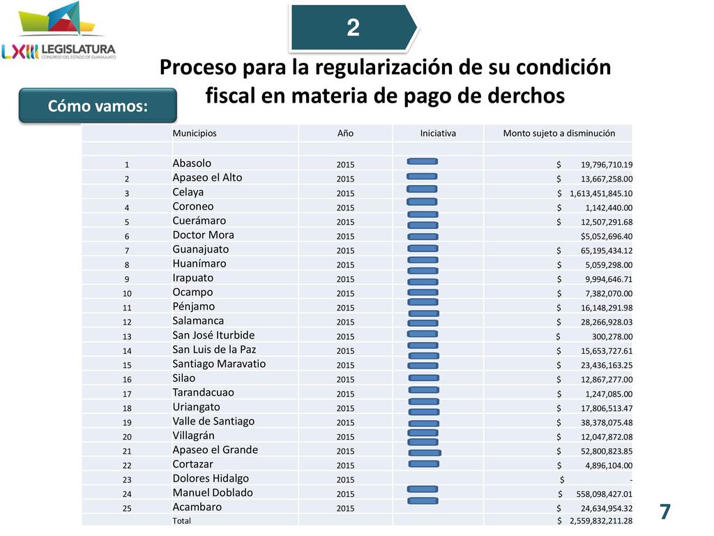 2 Proceso para la regularización de su condición fiscal en materia de pago de derchos. Cómo vamos:
