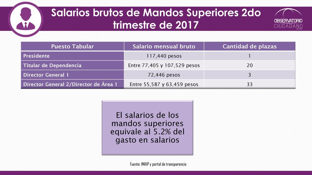 Salarios brutos de Mandos Superiores 2do trimestre de 2017