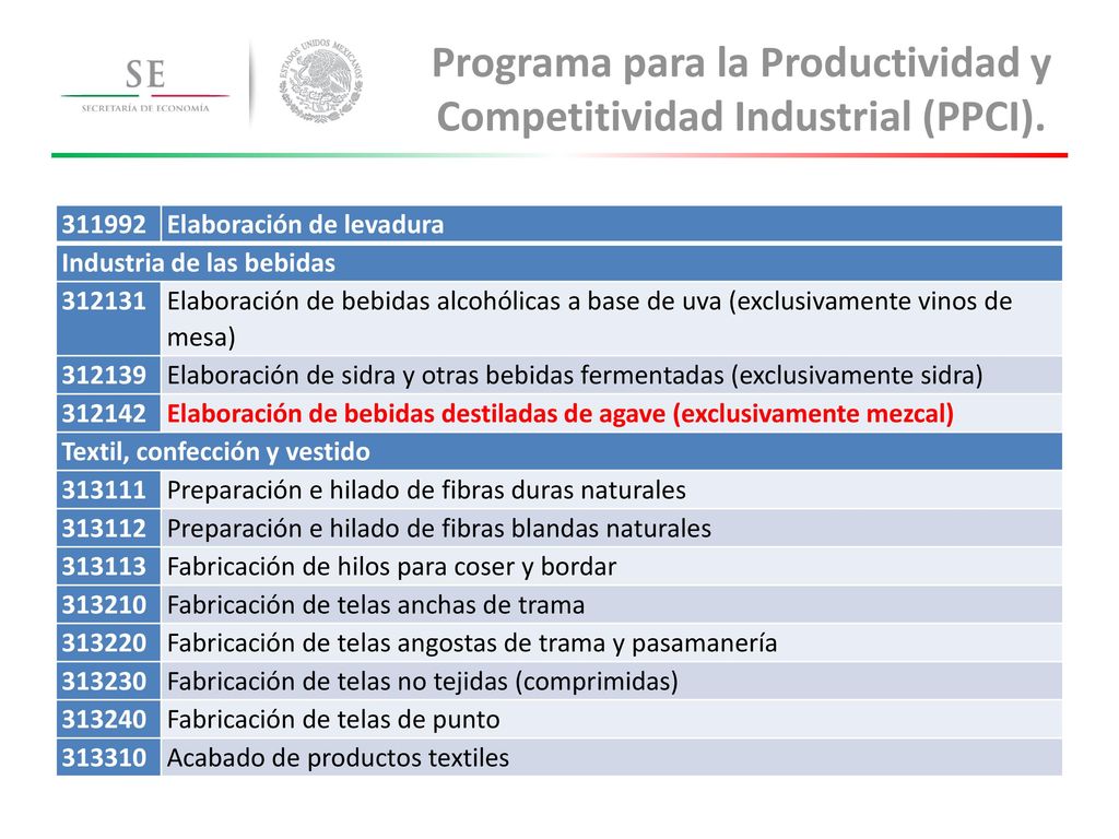 Programa para la Productividad y Competitividad Industrial (PPCI).