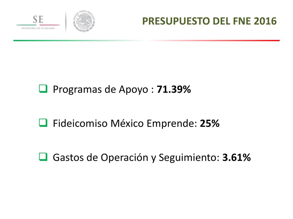 PRESUPUESTO DEL FNE 2016 Programas de Apoyo : 71.39% Fideicomiso México Emprende: 25% Gastos de Operación y Seguimiento: 3.61%
