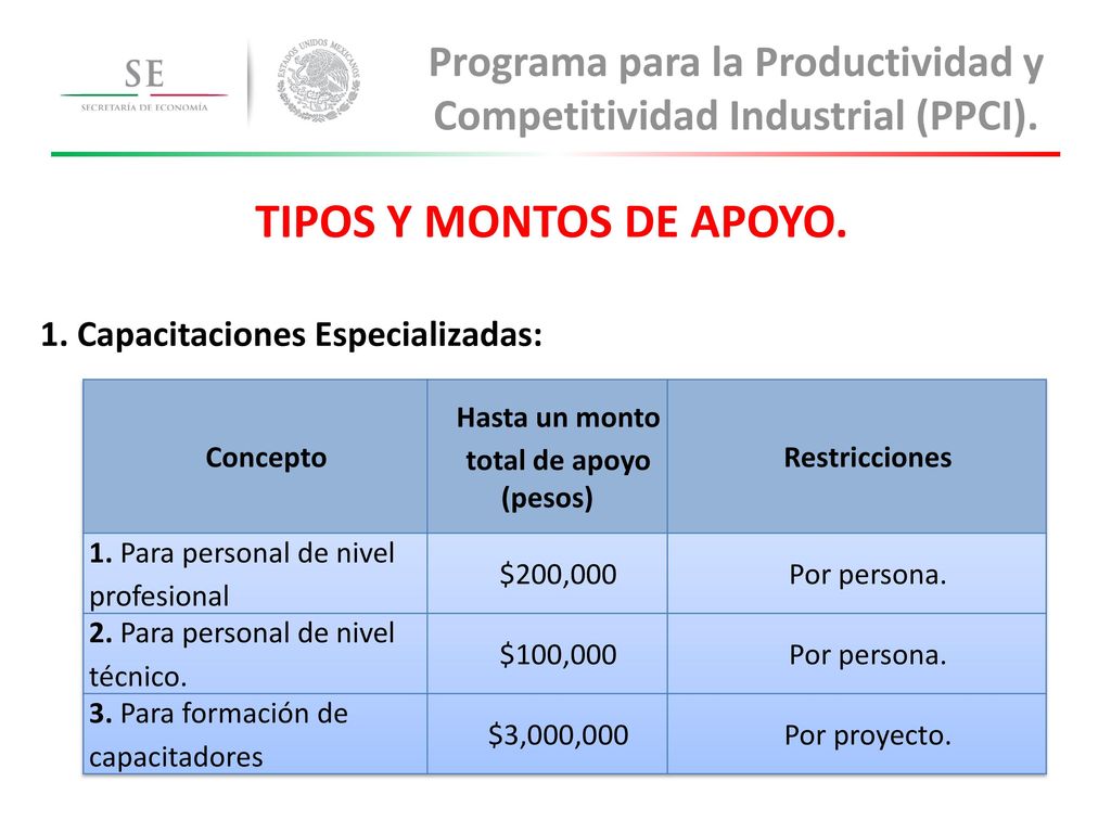 Programa para la Productividad y Competitividad Industrial (PPCI).