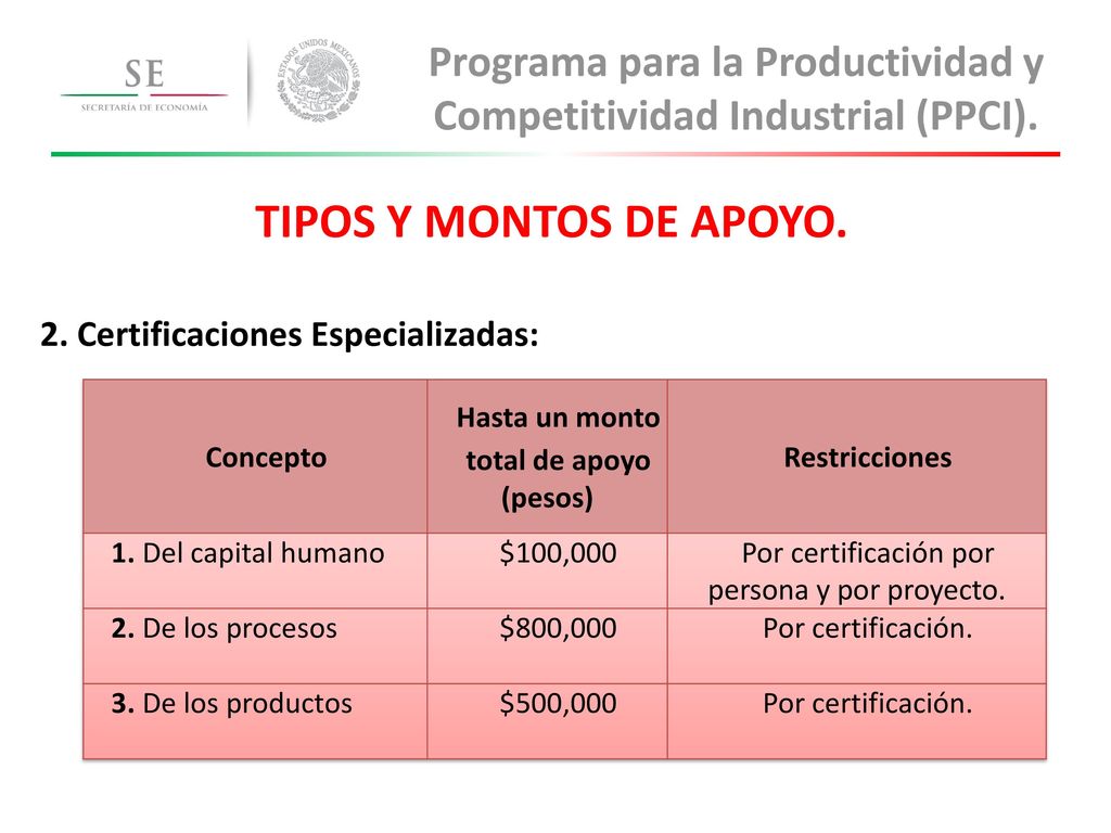 Programa para la Productividad y Competitividad Industrial (PPCI).