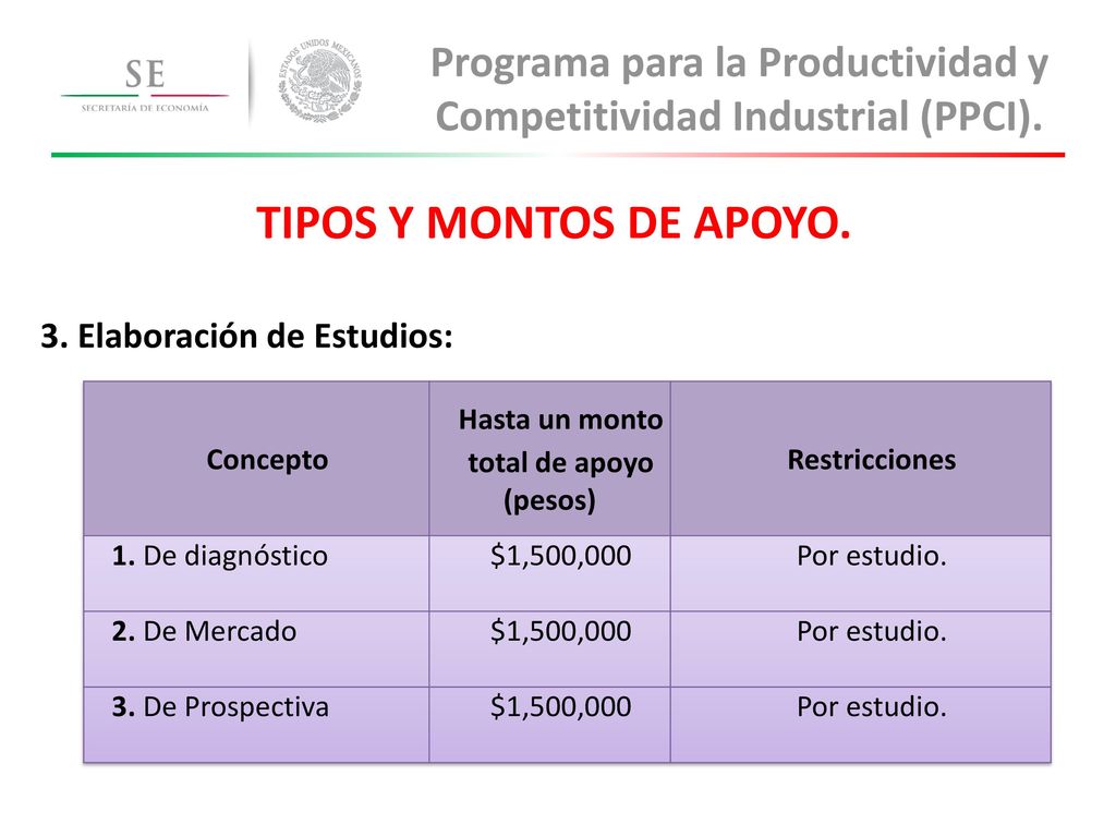 Programa para la Productividad y Competitividad Industrial (PPCI).