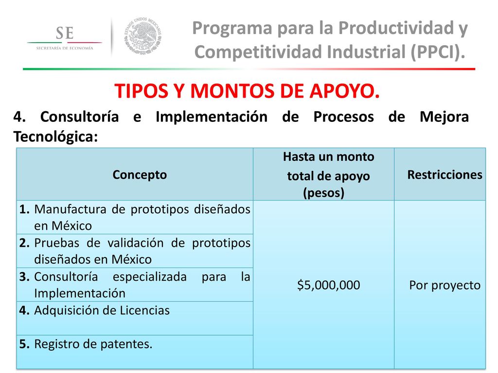 Programa para la Productividad y Competitividad Industrial (PPCI).