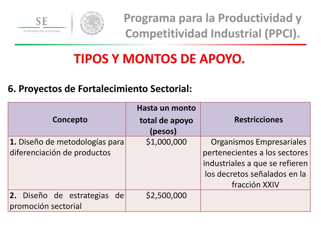Programa para la Productividad y Competitividad Industrial (PPCI).