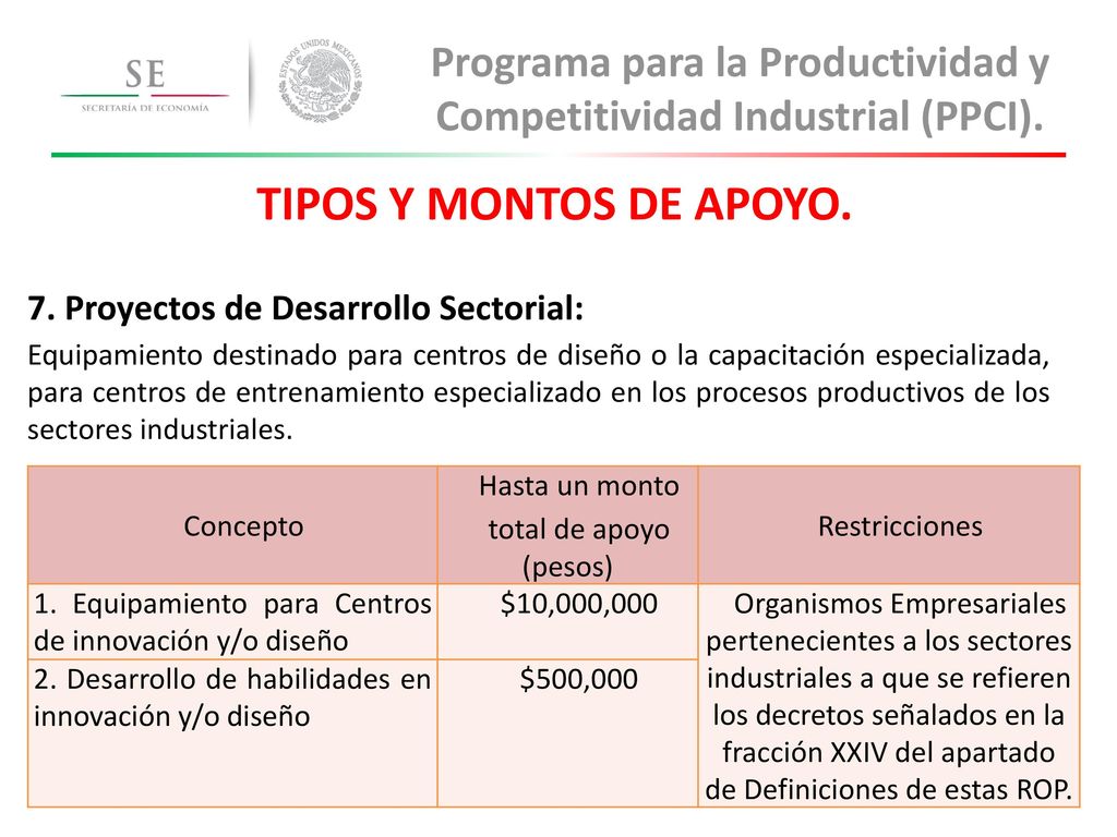 Programa para la Productividad y Competitividad Industrial (PPCI).