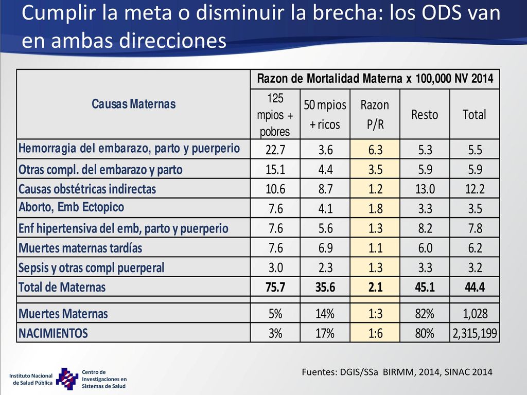 Cumplir la meta o disminuir la brecha: los ODS van en ambas direcciones