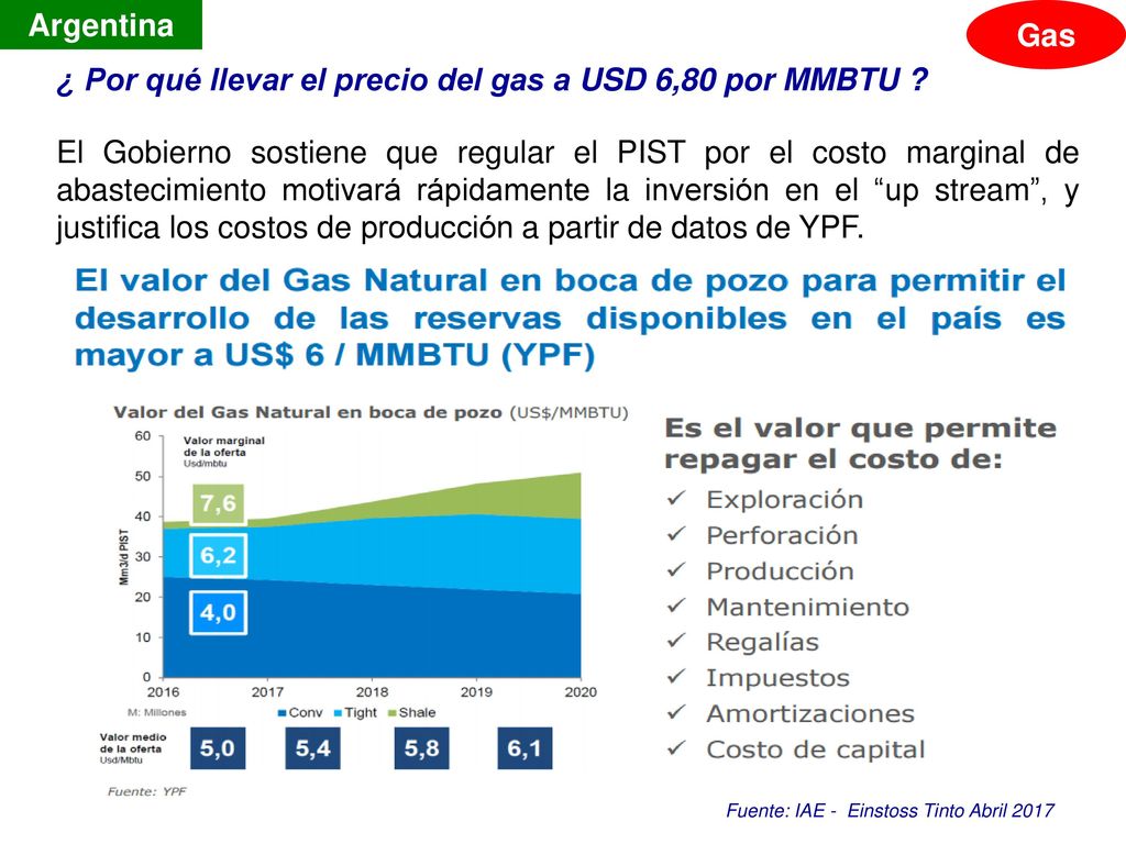 ¿ Por qué llevar el precio del gas a USD 6,80 por MMBTU