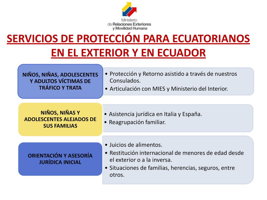 SERVICIOS DE PROTECCIÓN PARA ECUATORIANOS EN EL EXTERIOR Y EN ECUADOR