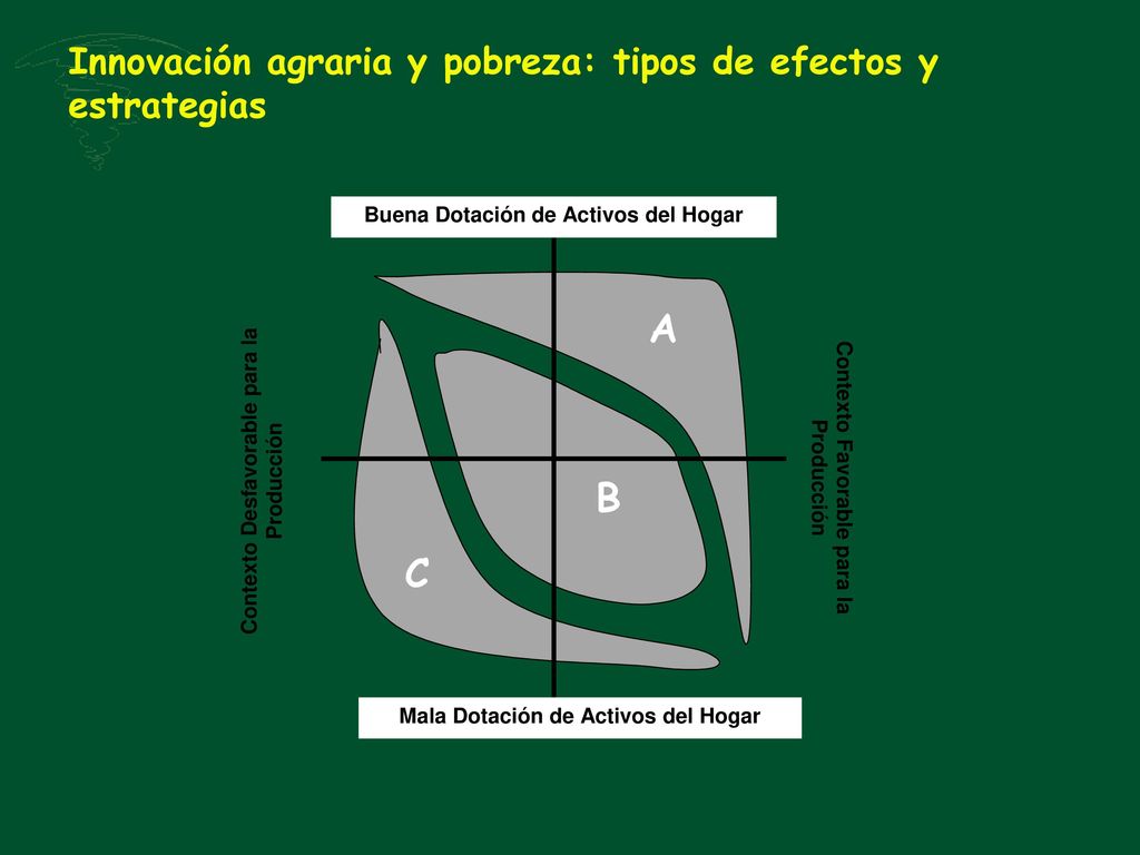 Innovación agraria y pobreza: tipos de efectos y estrategias