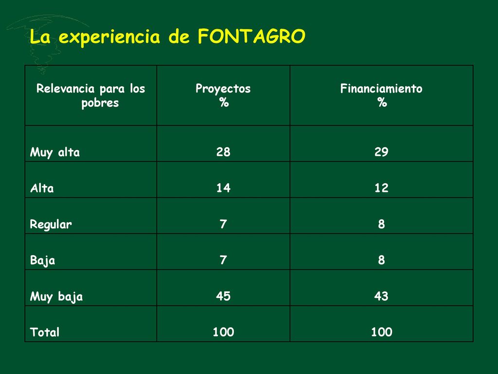 La experiencia de FONTAGRO