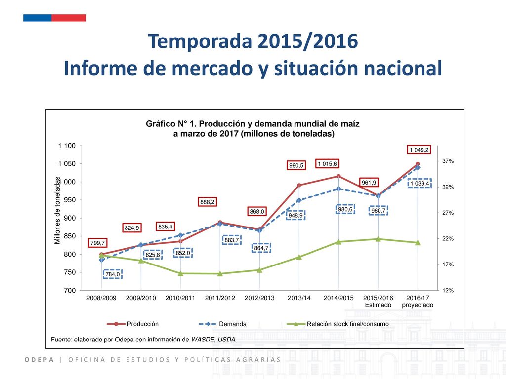 Temporada 2015/2016 Informe de mercado y situación nacional