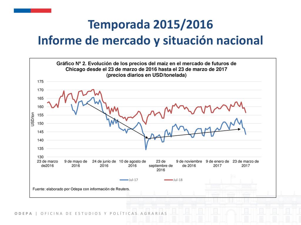 Temporada 2015/2016 Informe de mercado y situación nacional