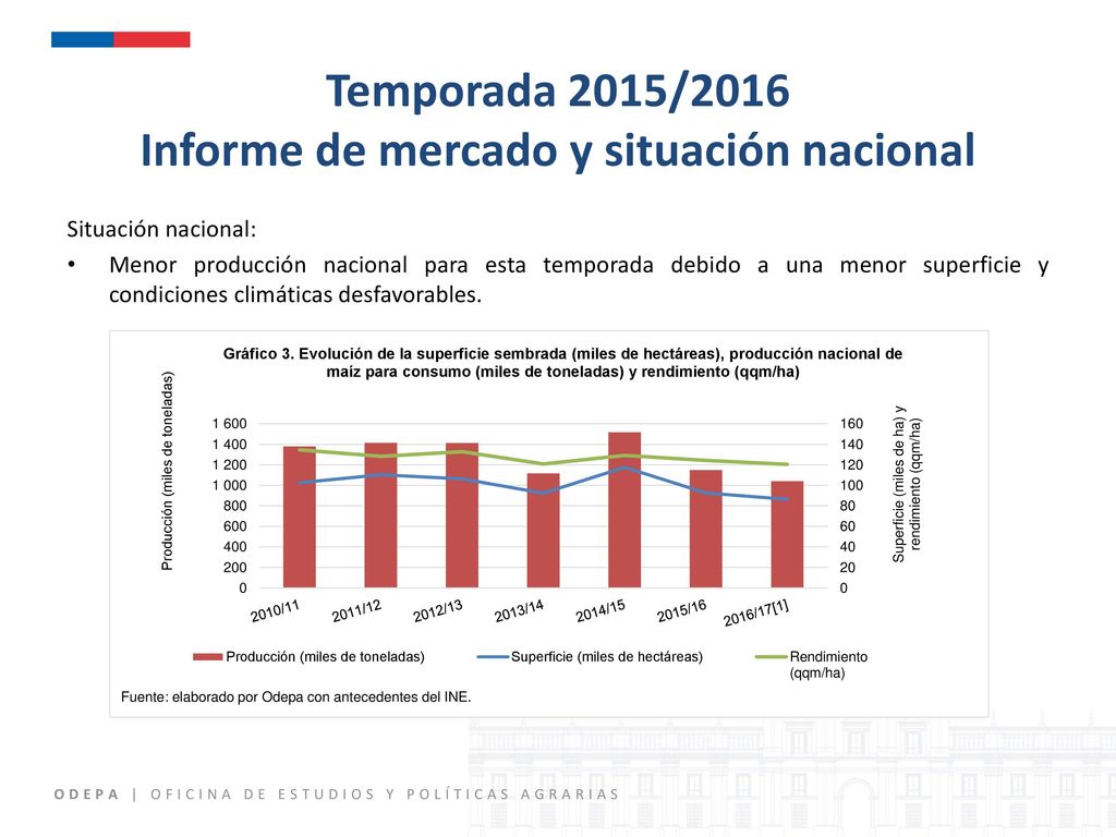Temporada 2015/2016 Informe de mercado y situación nacional