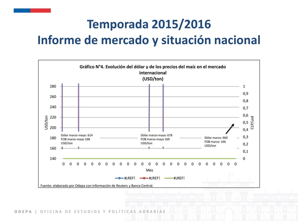 Temporada 2015/2016 Informe de mercado y situación nacional