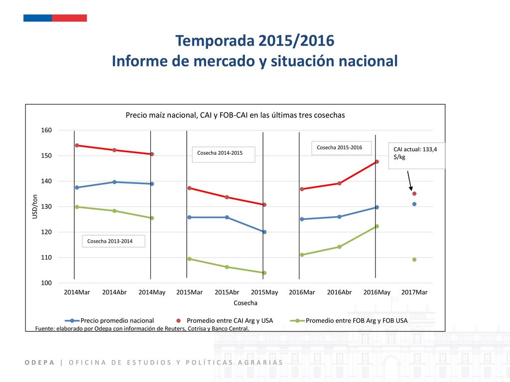 Temporada 2015/2016 Informe de mercado y situación nacional