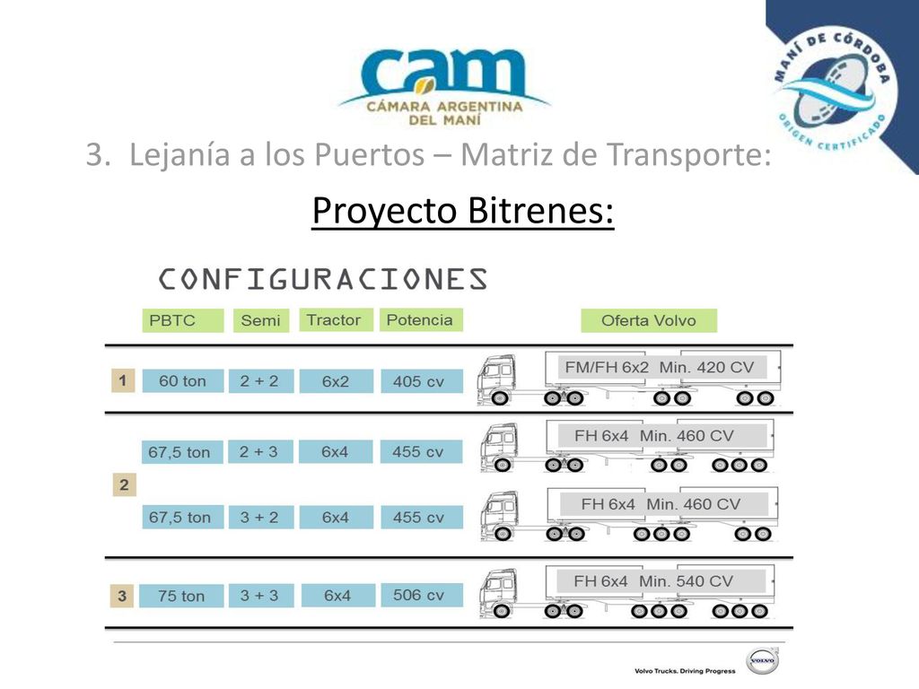 3. Lejanía a los Puertos – Matriz de Transporte: Proyecto Bitrenes: