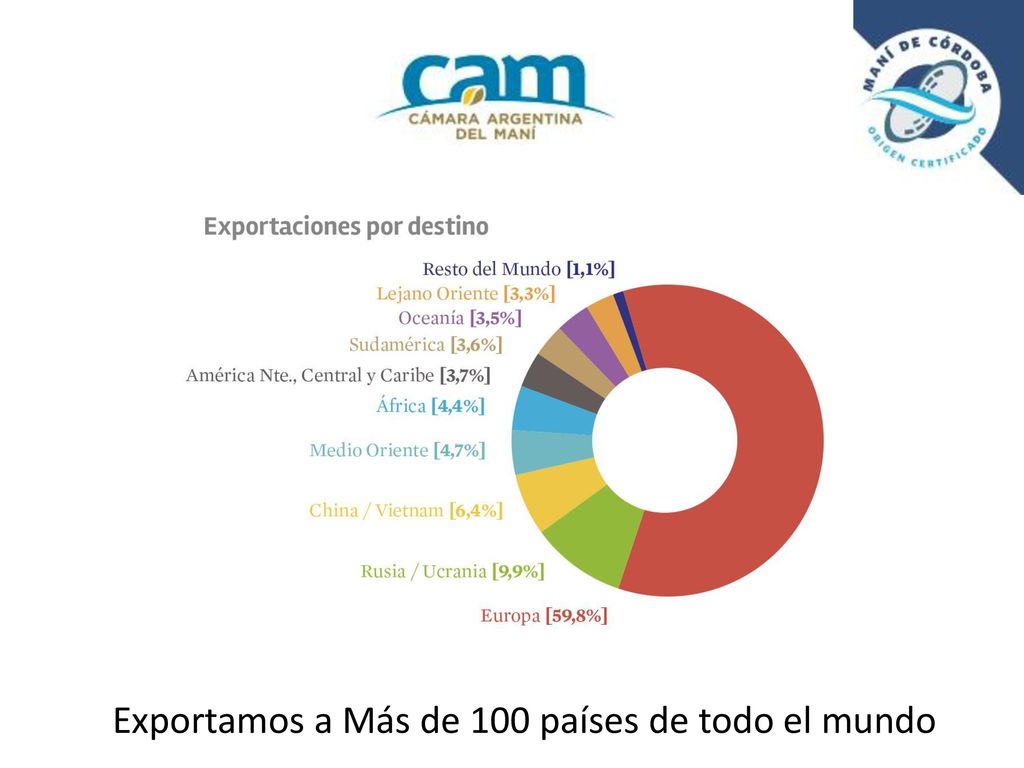 Exportamos a Más de 100 países de todo el mundo