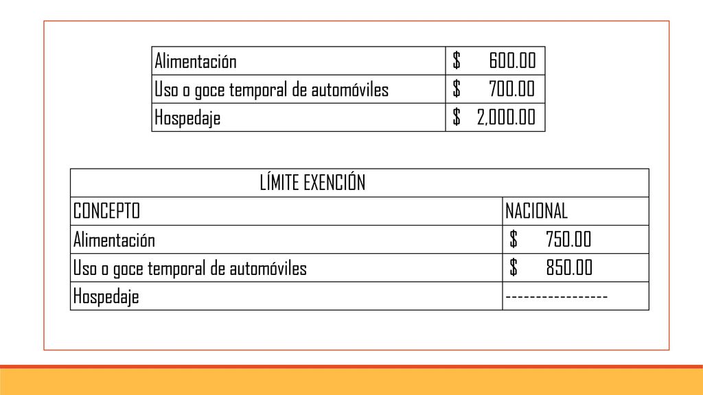 Alimentación $ Uso o goce temporal de automóviles. $ Hospedaje. $ 2,